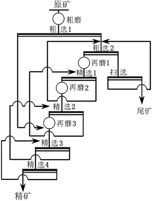 干选工艺流程